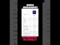 GRND3 - INDICADORES