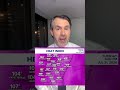 Extreme heat expected the next few days | Weather with Nathan Scott