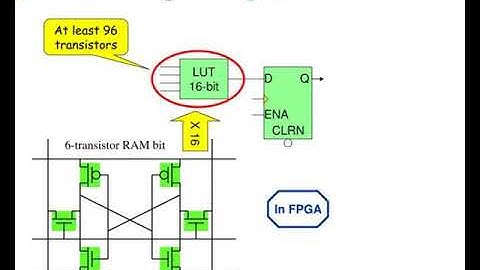 fpga from flashing led to reconfigurable computing