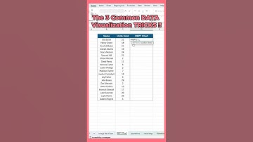 Top 3 Data Visualization Tips in Excel #excel #exceltips #dataviz  #learnexcel