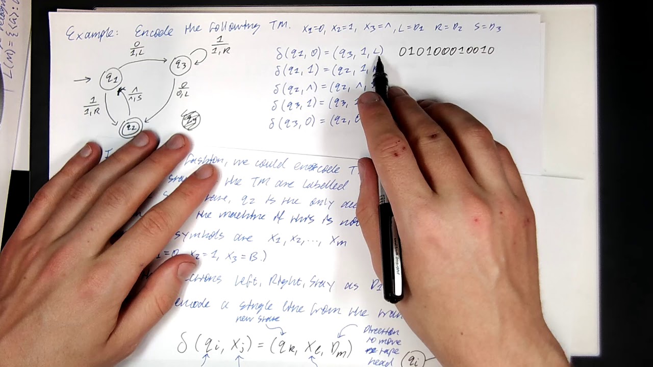 Church-turing thesis pdf picture
