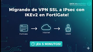 ¡BASTA de VPN SSL! ❌ Migra a IPsec Dialup con IKEv2 en FortiGate (¡En 5 min!) ¡BASTA de VPN SSL! ❌ Migra a IPsec Dialup con IKEv2 en FortiGate (¡En 5 min!)