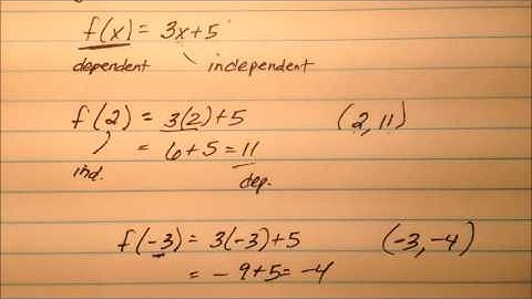 Introduction to Function Notation