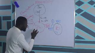 Antibody dependent cellular cytotoxicity (ADCC)