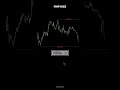 Menurut trader, semua yang naik turun adalah chart! Bahkan gunung pun chart di mata trader wkwk