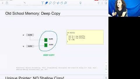 Copy Semantics Part 1: Shallow Copy vs. Deep Copy