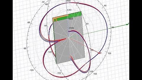 Wi-Fi Inverted-F antenna (IFA Antenna) design and analysis in Ansys HFSS