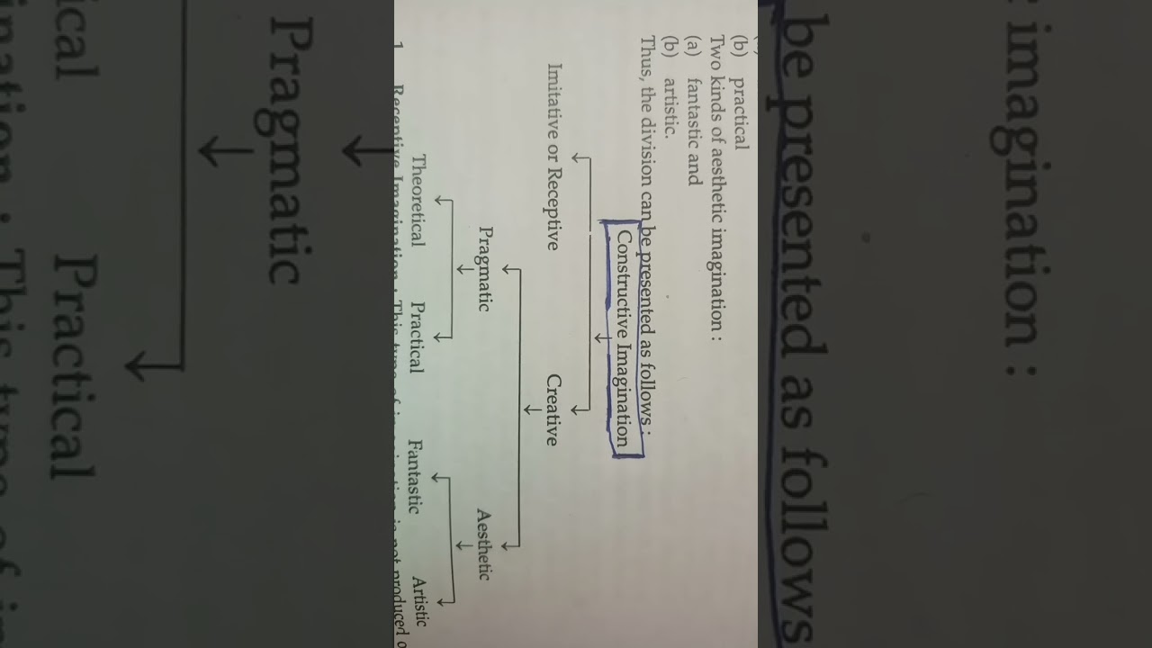 constructive imagination follow chart.. 