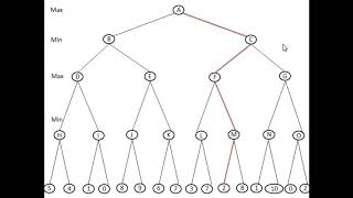 Lecture 20 Artificial Intelligence Min max algorithm, Game tree