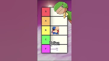 ways youtubers beg tier list