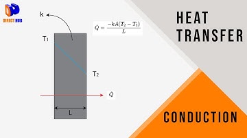 FE Exam Review - Heat Transfer - Conduction