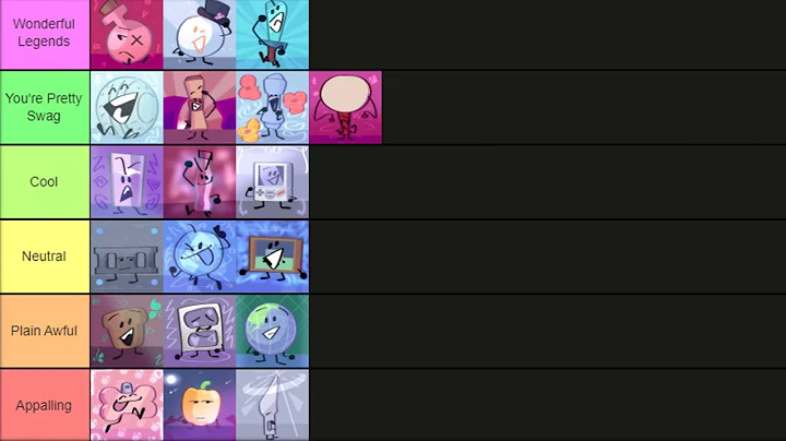 Just Another Object Show Tierlist (as of ep. 2)