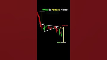 Symmetrical Triangle Chart I Candlestick Charts I Technical Analysis I Stock Market I #shorts