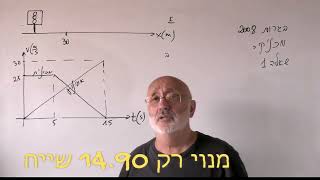 פיזיקה. בגרות 2008 שאלה 1