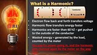 74. A Practical ECM: Finding & Fixing Harmonic Problems Quickly and Cheaply