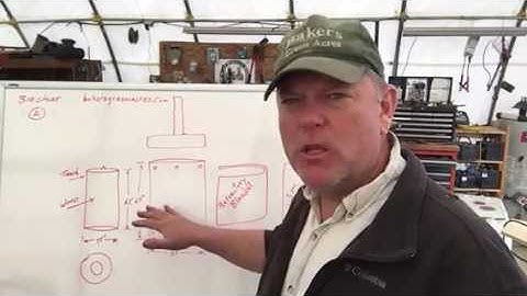 BioChar - Part 2 - Anyone Can Farm  Series 2/5