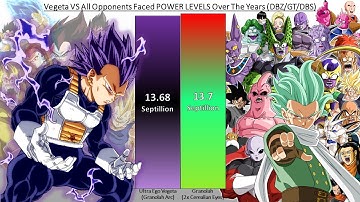Vegeta VS All Opponents Faced POWER LEVELS Over The Years (DBZ/DBGT/DBS)