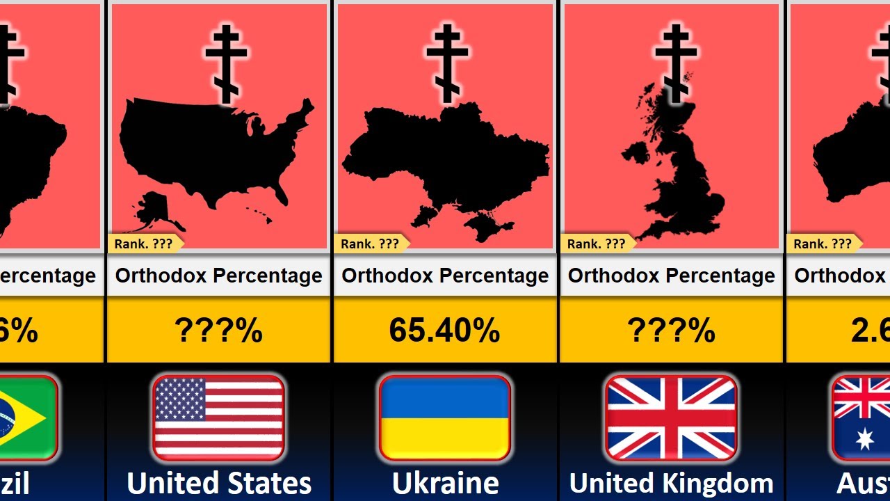 Orthodox Christian Percentage From Different Countries YouTube Orthodox Christian Percentage From Different Countries YouTube