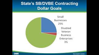 DGS Contracting with California State Government