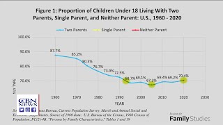 Children Living with Two Parents: Census Bureau Shows It's Making a Comeback