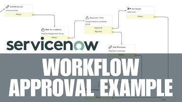 Level Up Your Service Now Development Skills with This Workflow Example