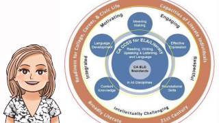 Making Meaning Through Writing   Elementary Frameworks