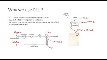what is Phase locked loop? What is the need of it, and how it works? PLL tutorial PLL basics #16