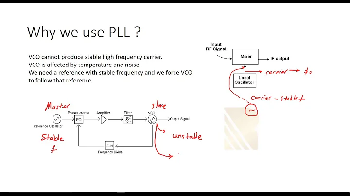 what is Phase locked loop? What is the need of it, and how it works? PLL tutorial PLL basics #16