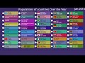 The World’s Most Overpopulated Countries (and What It Means for You)