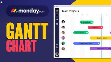 How To Make A Gantt Chart On Monday.Com | Tutorial For Beginners (2025)