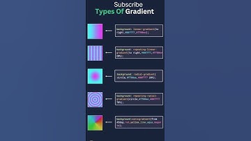 Css Gradient type it loooks Nice #coding #webdesign #css #html #background #gradient #colors
