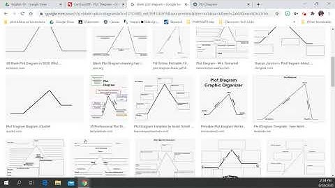 Using Google Drawings to Make a Plot Diagram