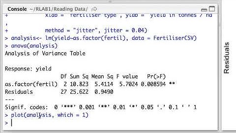 One-way ANOVA: Practice in R