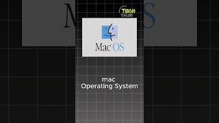 Windows vs Mac vs Linux | pros, cons & key differences explained | Types & examples of OS | #shorts