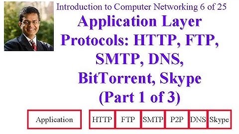 CSE473-11-2A: Internet Application Layer Protocols: HTTP, FTP, SMTP, DNS, etc. (Part 1 of 3)