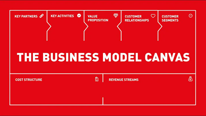 An introduction to the Business Model Canvas