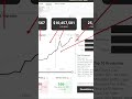 Filtro Cruzado En Power BI