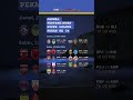 jadwal pertandingan super league pekan ke 34 #brisuperleague #football #shorts