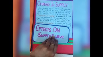 SUPPLY AND ELASTICITY OF SUPPLY. Economics project CLASS 11