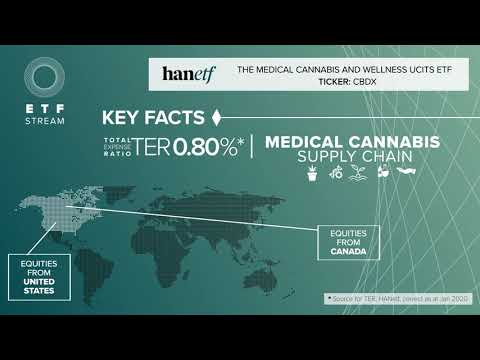 The Medical Cannabis and Wellness UCITS ETF (CBDX) - video from HANetf