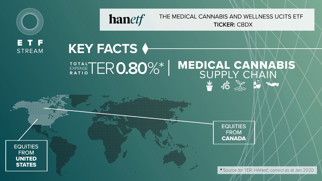 The Medical Cannabis and Wellness UCITS ETF (CBDX) YouTube
