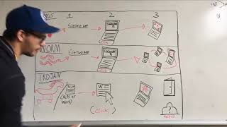 Cybersecurity 101 - EID 100 Final Group Project
