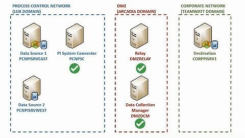 OSIsoft: Installation of Data Collection Manager [v2.0.12.1027]