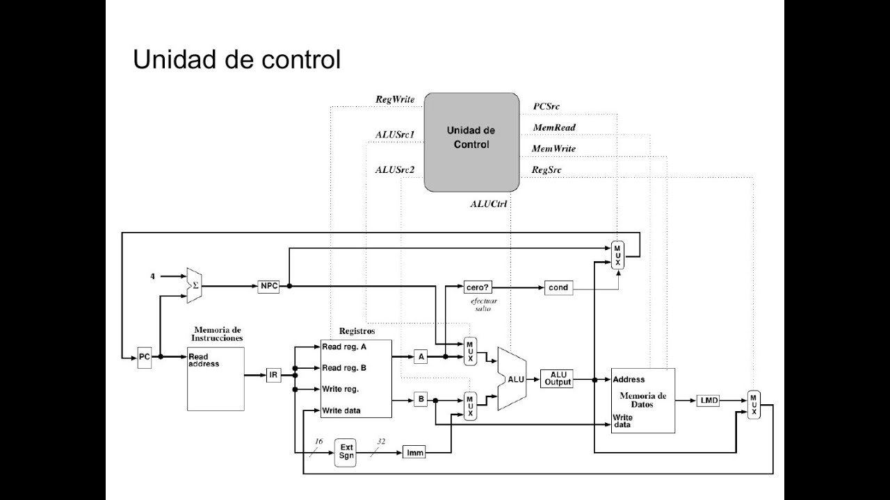 PPT Arquitectura del Computador PowerPoint Presentation ID7006279