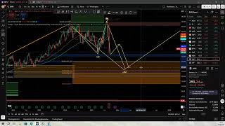 Synopsys Aktie Snps Trading Elliott Wellen Theorie Analyse Chartanalyse