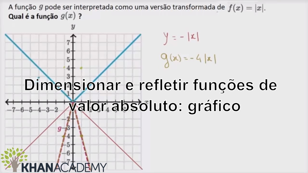 Dimensionar e refletir fun es de valor absoluto gr fico algebra 1