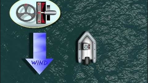 Minimum Control Speed Animation