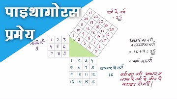 पाइथागोरस प्रमेय