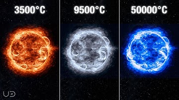How the Colors of Stars Change With Their Temperature