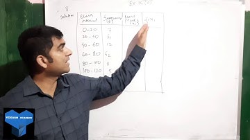 Statistics/class-10/Exercise-14(a)/short cut method,/assumed mean method/MBOSE/CBSE